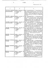 Способ изготовления деревянных электродов электрофильтра (патент 1719087)