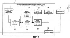 Устройство беспроводной передачи, способ беспроводной передачи и компьютерная программа (патент 2508596)