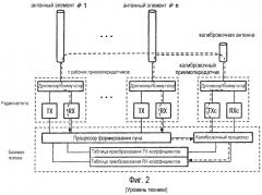 Устройство и способ калибровки антенной решетки (патент 2364029)