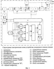 Устройство автоматического поиска каналов радиосвязи (патент 2450447)