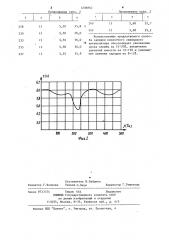 Способ зарядки кислотного свинцового аккумулятора (патент 1206862)