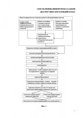 Способ неинвазивной пренатальной диагностики анеуплоидий плода (патент 2627673)