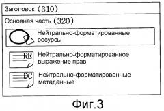 Устройство и способ поддержки обмена содержимым между доменами с отличающимися drm (патент 2357288)