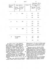 Способ получения ленты электротехнической стали (патент 742471)