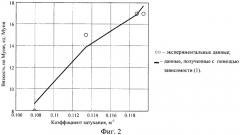 Способ ультразвукового контроля вязкости по муни полимеров (патент 2319956)