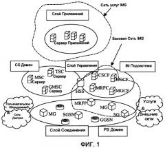 Конфигурация услуг подсистемы ip мультимедиа (патент 2447602)