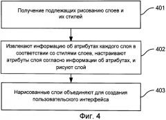 Способ и устройство создания пользовательского интерфейса (патент 2530272)