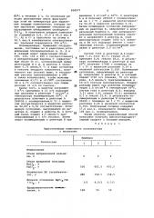 Способ получения полипропилена (патент 858571)