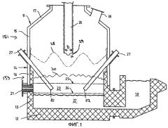Способ прямой выплавки и устройство для его осуществления (патент 2254375)