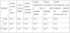 Очки, содержащие пористый полимерный материал (патент 2618062)
