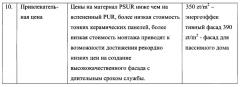 Теплоизоляционная композитная фасадная панель, способ её подготовки и использование теплоизоляционной композитной фасадной панели (патент 2651850)