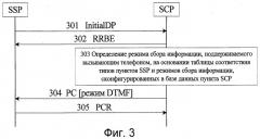 Способ и система управления сбором информации (патент 2374788)