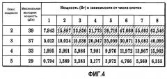 Способ и мобильная станция для управления связью по линии радиосвязи (патент 2283538)