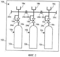 Мобильная система подачи газа (патент 2495322)