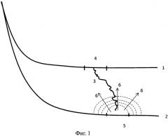 Способ ориентирования трещин гидравлического разрыва в подземном пласте, вскрытом горизонтальными стволами (патент 2591999)