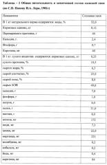 Средство для профилактики и лечения минеральной недостаточности у ягнят (патент 2579243)