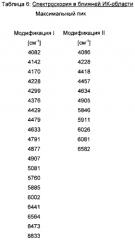 Способ получения 5-хлор-n-(5s)-2-оксо-3-[4-(3-оксо-морфолинил)-фенил]-1,3-оксазолидин-5-ил}-метил)-2-тиофенкарбоксамида в модификации ii (варианты) (патент 2578602)