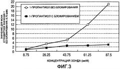 Способ изготовления носителя с иммобилизованным зондом (патент 2386136)