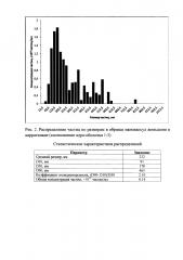 Способ получения нанокапсул адаптогенов в каррагинане (патент 2596479)