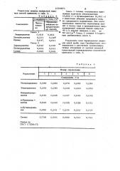 Способ определения меркаптанов в природных газах и конденсатах (патент 1004871)