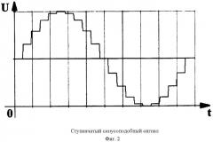 Способ диагностики слуха (патент 2487665)