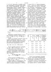 Способ цементирования обсадных колонн (патент 1427058)