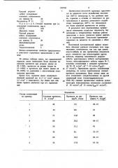 Герметик на основе низкомолекулярного силоксанового каучука (патент 950740)