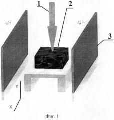 Способ получения волокон в электрическом однородном поле (патент 2478562)
