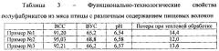 Способ производства рубленых полуфабрикатов из мяса птицы (патент 2619988)