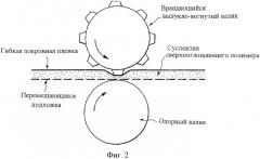 Способ и устройство для нанесения рельефного покрытия (патент 2329876)