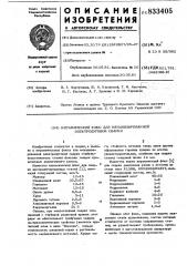 Керамический флюс для механизи-рованной электродуговой сварки (патент 833405)