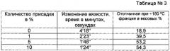 Способ управления технологическим процессом и номенклатурой выпускаемых нефтепродуктов при переработке нефти (варианты) (патент 2607089)