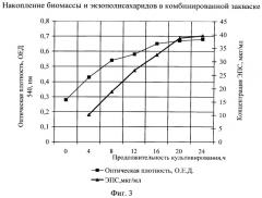 Способ получения бактериального концентрата консорциума пробиотических микроорганизмов (патент 2544052)