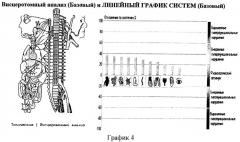 Способ искусственного обогащения организма человека кислородом (патент 2355371)