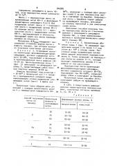 Лента перекрестной структуры (патент 946989)