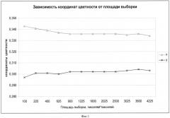 Способ измерения цвета участка поверхности тела пациента (патент 2447830)