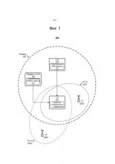 Технологии скоординированного применения выбора беспроводной сети и правил маршрутизации передаваемой информации (патент 2645722)