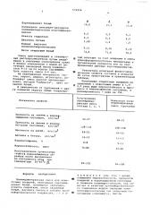 Полимерминеральная смесь для отделочных покрытий (патент 579254)