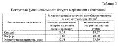 Способ производства йогуртного напитка на основе молокосодержащего экстракта из листьев стевии (патент 2562875)