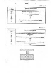 Способ соединения внахлест листов из алюминия и стали (патент 1818188)