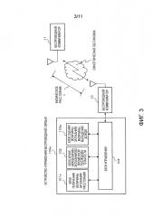Устройство и способ управления беспроводной связью в системе управления беспроводной связью и устройство беспроводной связи (патент 2666629)
