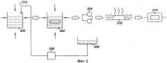 Способ покрытия субстрата антимикробным агентом и полученный таким образом продукт (патент 2361621)
