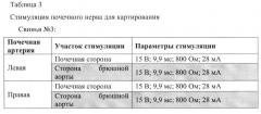 Система и способ определения места расположения и идентификации функциональных нервов, иннервирующих стенку артерий, и катетеры для них (патент 2638438)