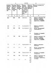 Способ изготовления заготовки типа корпус с патрубком (патент 1272723)