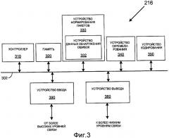 Способы и системы для сокращения непроизводительных затрат для обработки для пакетов канала управления (патент 2419219)