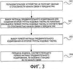 Способ и устройство для передачи индекса матрицы предварительного кодирования и выполнения предварительного кодирования (патент 2558618)