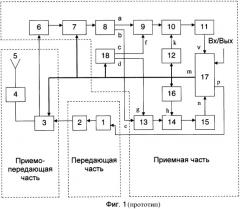 Устройство связи с повышенной помехозащищенностью и высокой скоростью передачи информации (патент 2334361)