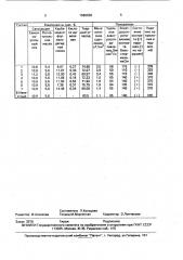 Угольная масса для заделки катодных стержней алюминиевого электролизера (патент 1686038)