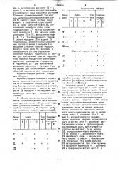 Коробка передач транспортного средства (патент 1044480)