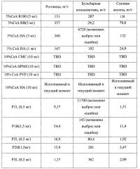 Состав пролонгированного действия циклоспорина формы 2 (патент 2639393)